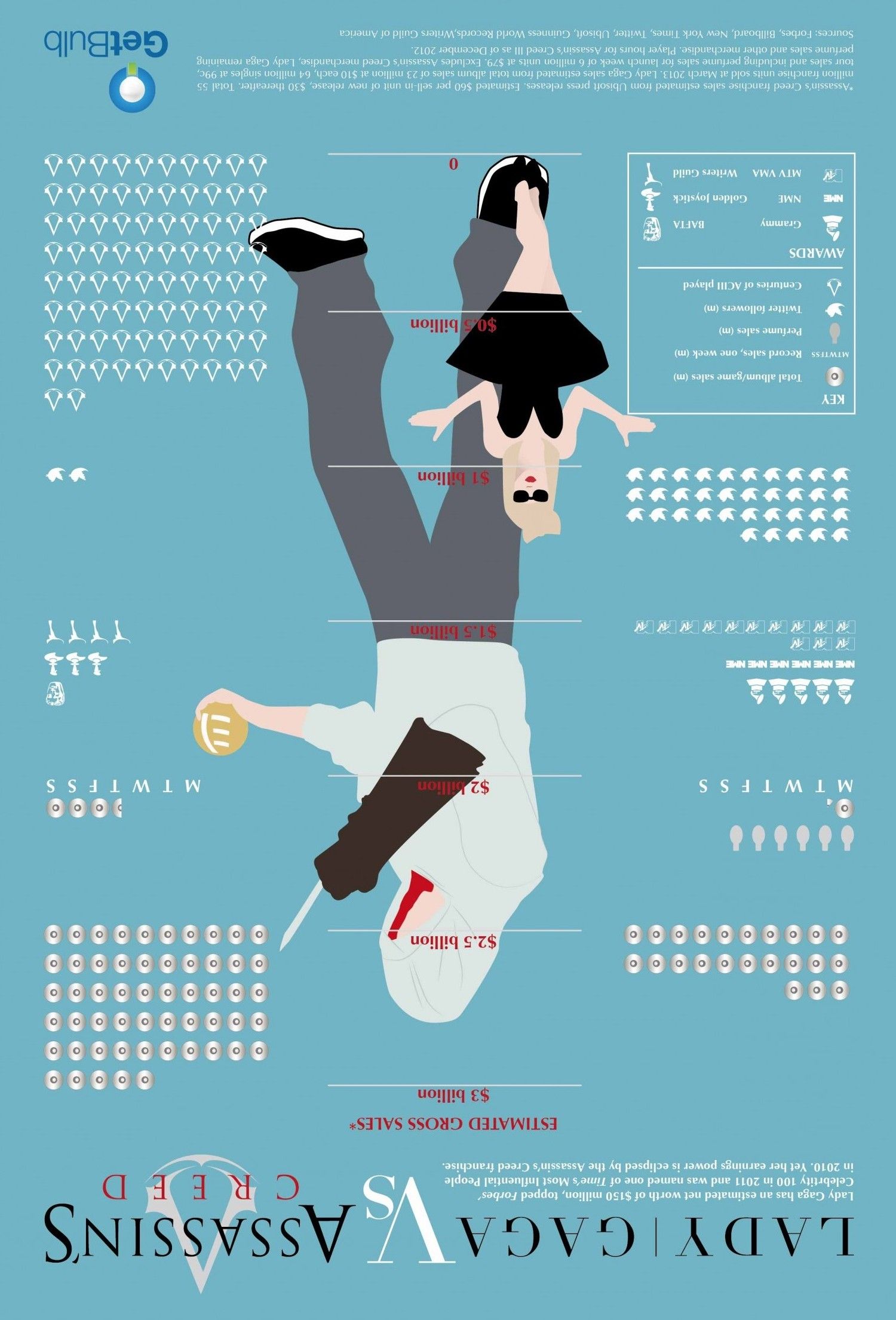 Lady Gaga vs Assassin's Creed 